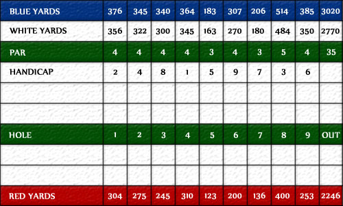 Scorecard