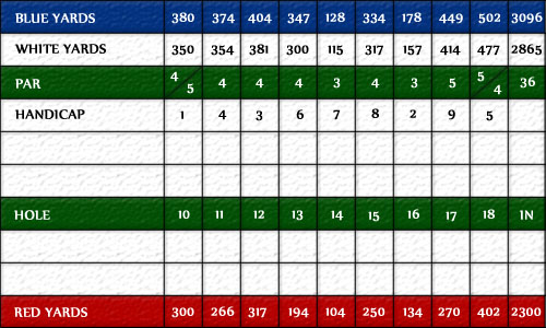 Scorecard