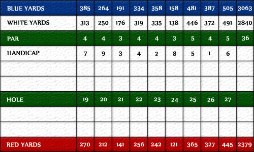 Scorecard